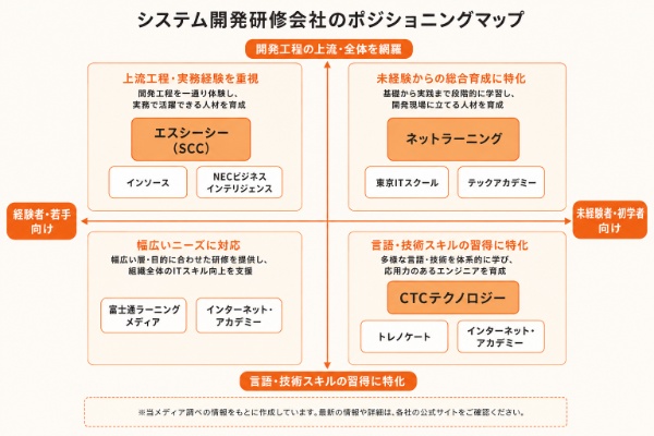 各社のポジショニングマップ